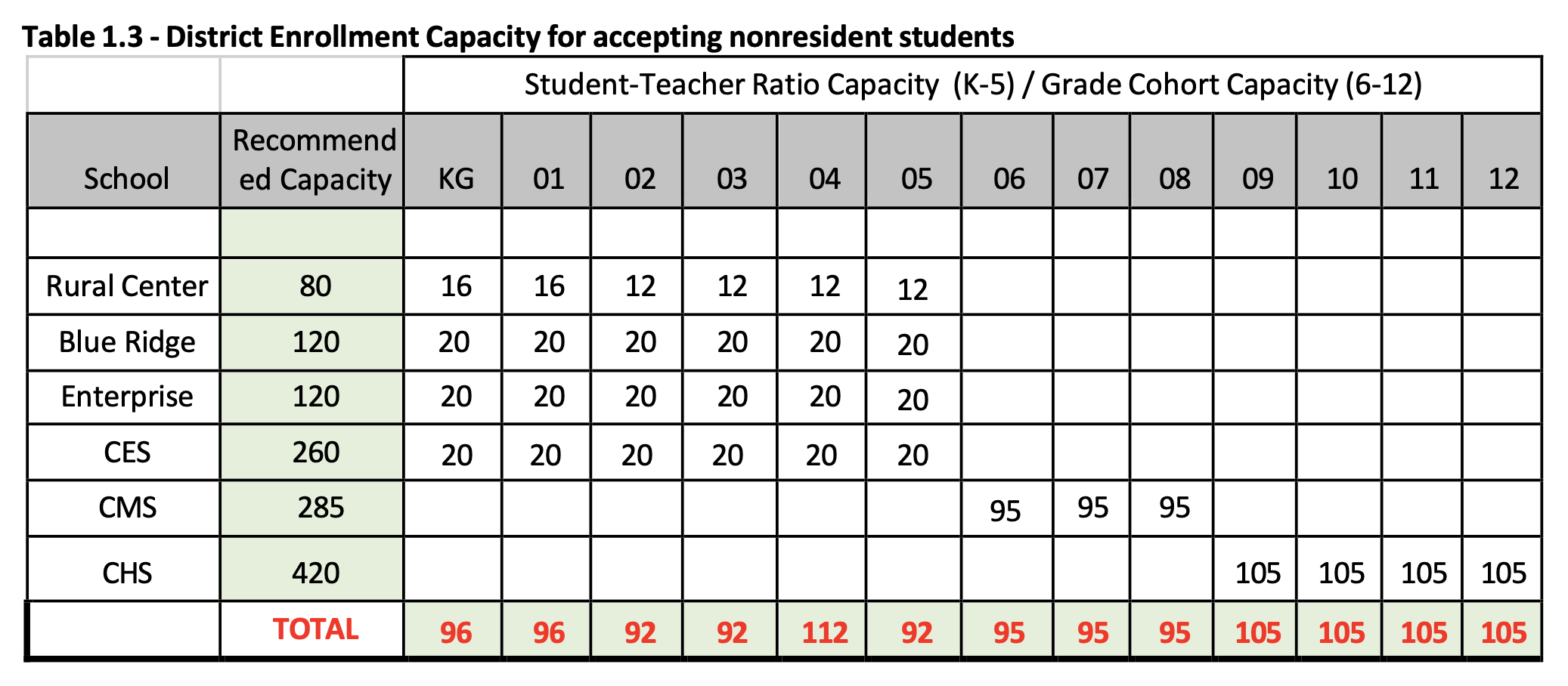table 1.3